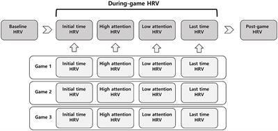 Altered Heart Rate Variability During Gameplay in Internet Gaming Disorder: The Impact of Situations During the Game